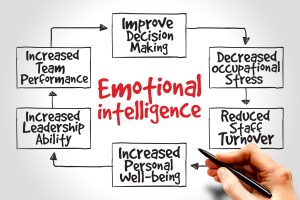 emotional intelligence