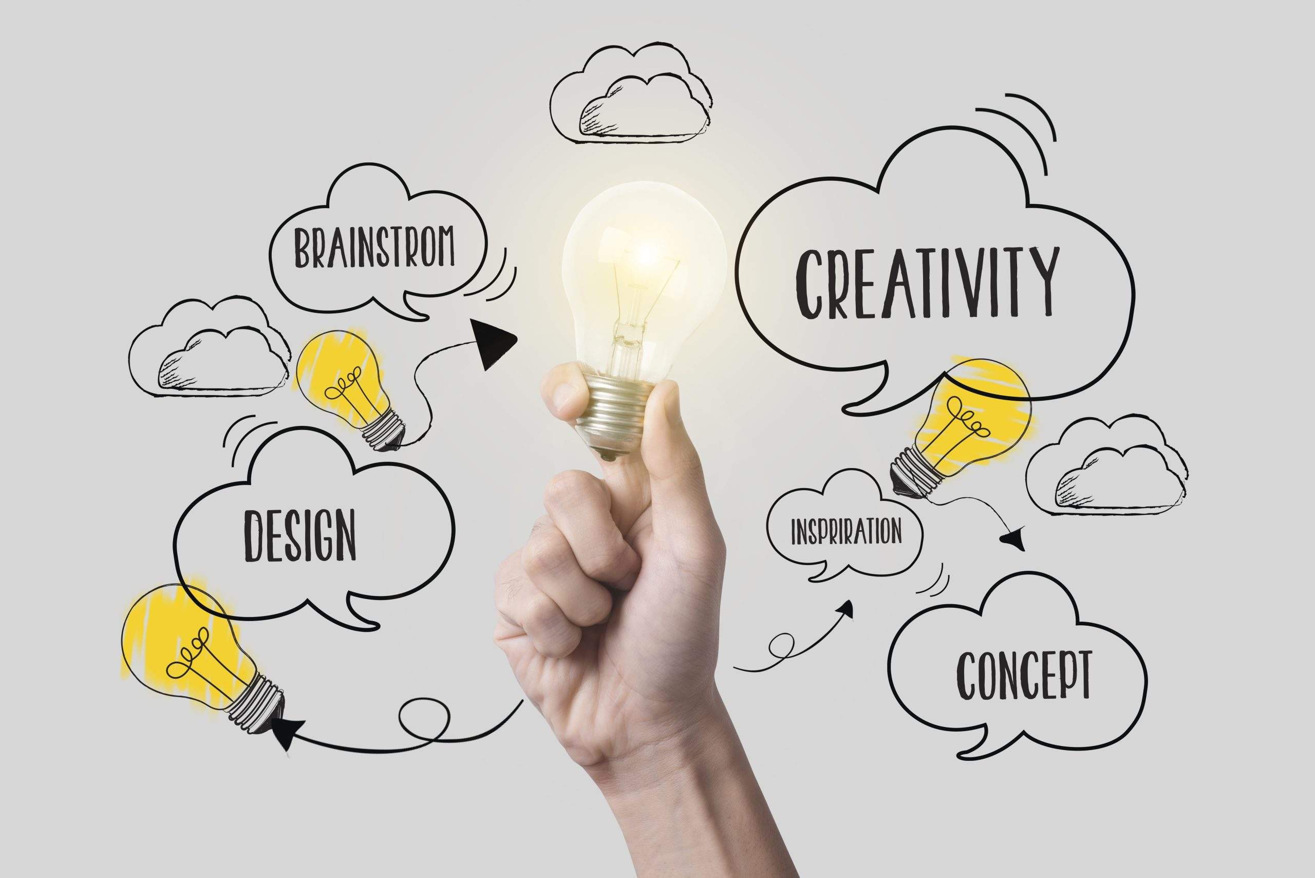 Read more about the article Creativity