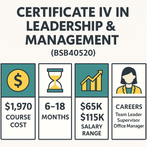 Read more about the article What Jobs Can You Get with Certificate IV in Leadership and Management?