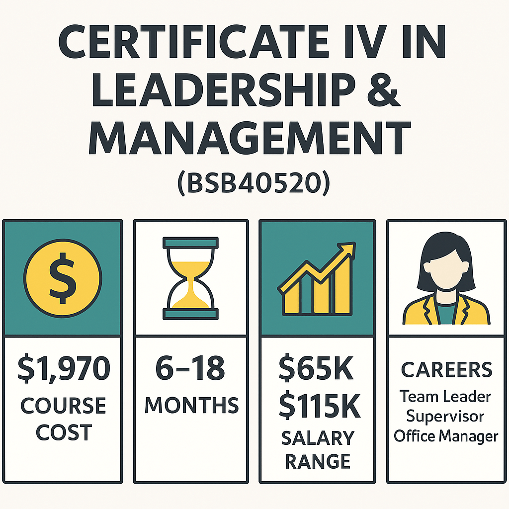 Read more about the article What Jobs Can You Get with Certificate IV in Leadership and Management?