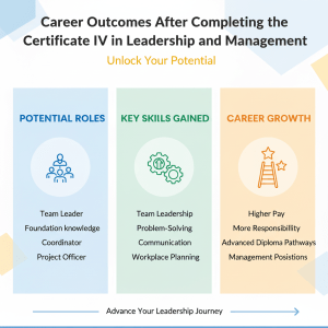 Read more about the article Career Outcomes After Completing the Certificate IV in Leadership and Management