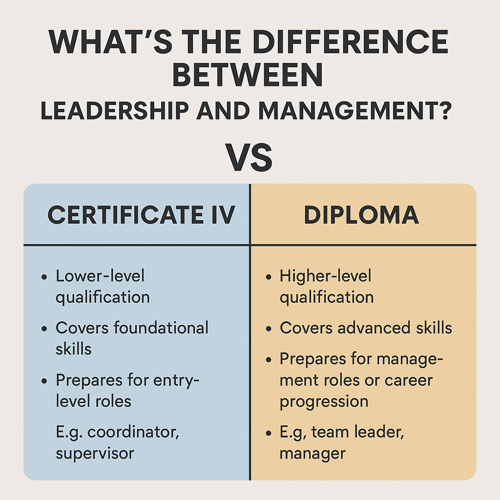 Read more about the article What’s the Difference Between Certificate IV and Diploma in Leadership and Management?