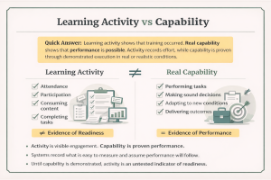 Read more about the article learning-activity-vs-real-capability
