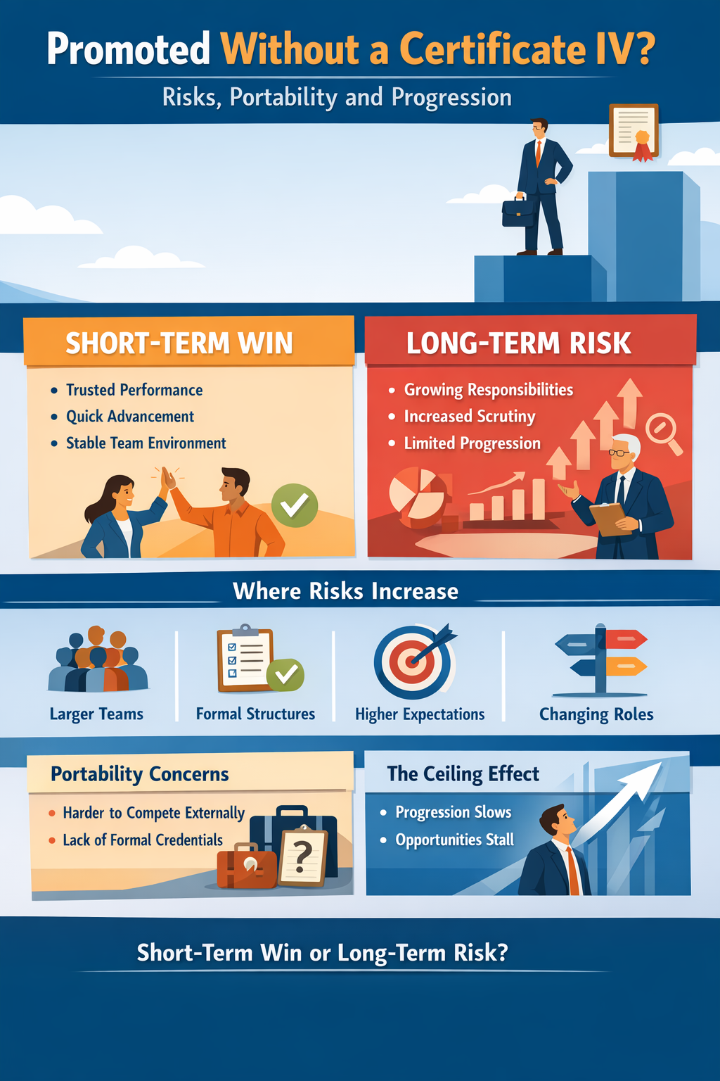 Read more about the article Promotion Without a Certificate IV: Short-Term Win or Long-Term Risk?