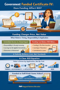 Read more about the article Does Government Funding Actually Change the Value of a Certificate IV?