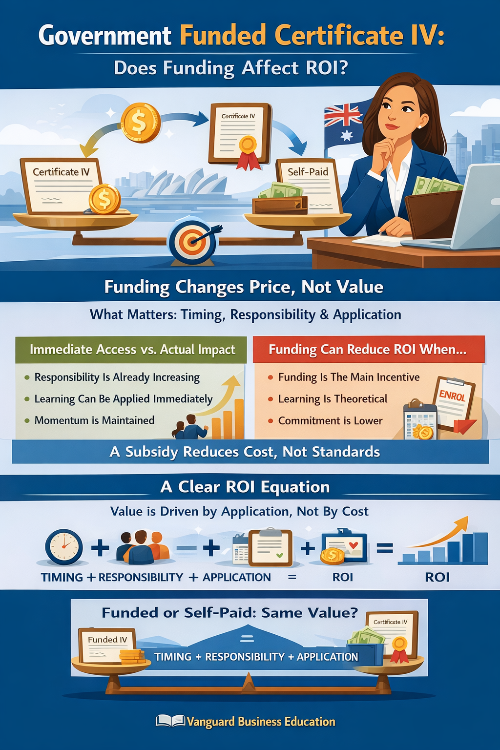 Read more about the article Does Government Funding Actually Change the Value of a Certificate IV?
