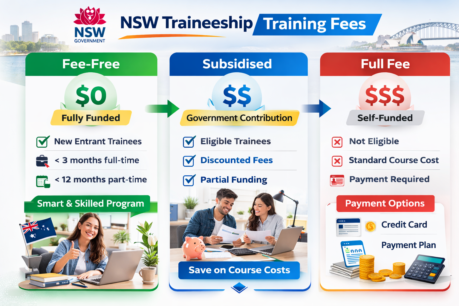 Read more about the article certificate-iii-business-cost-nsw