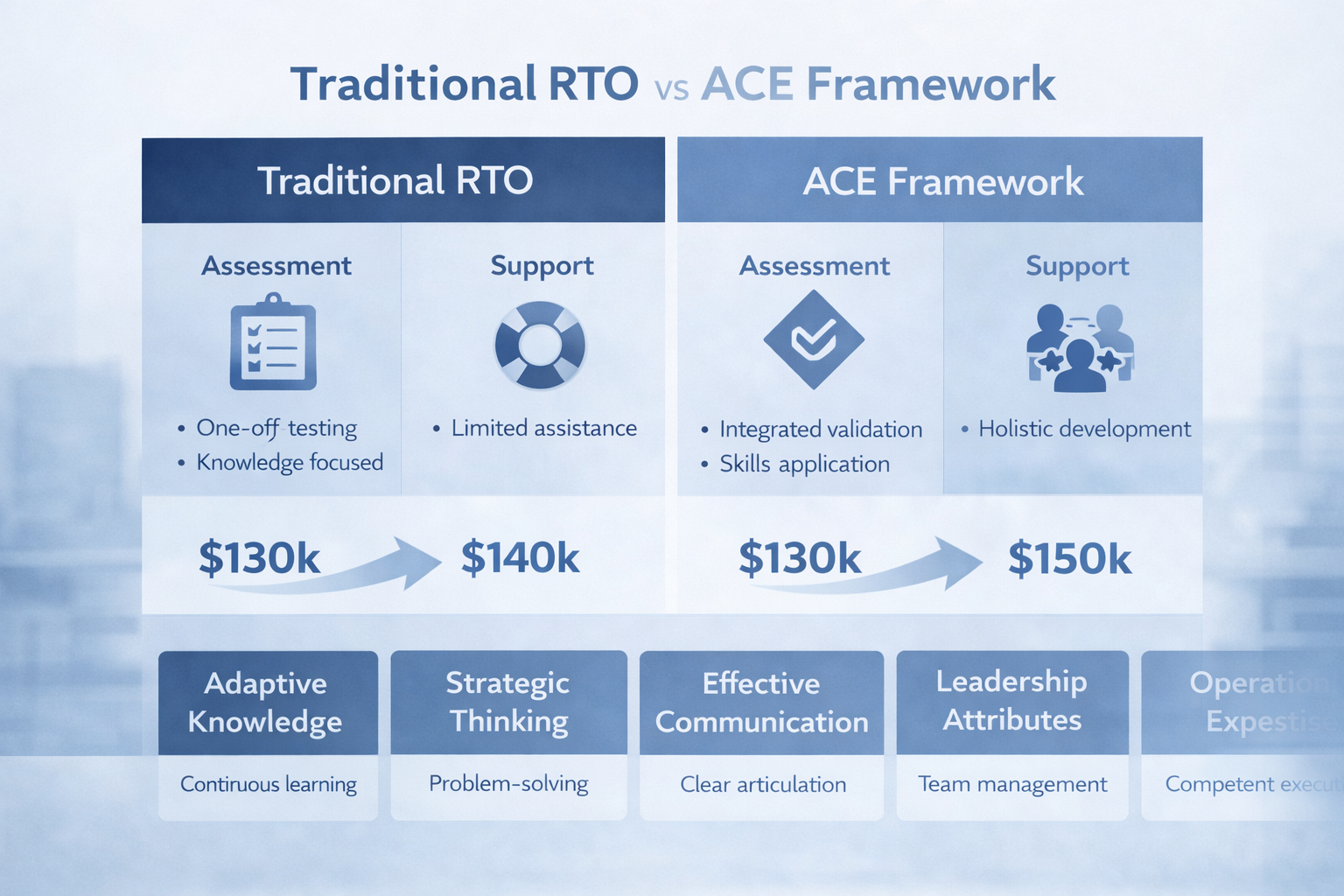Read more about the article applied-capability-education-management-model
