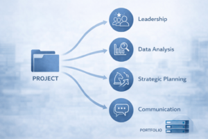 Read more about the article clustered-projects-performance-dna-leadership