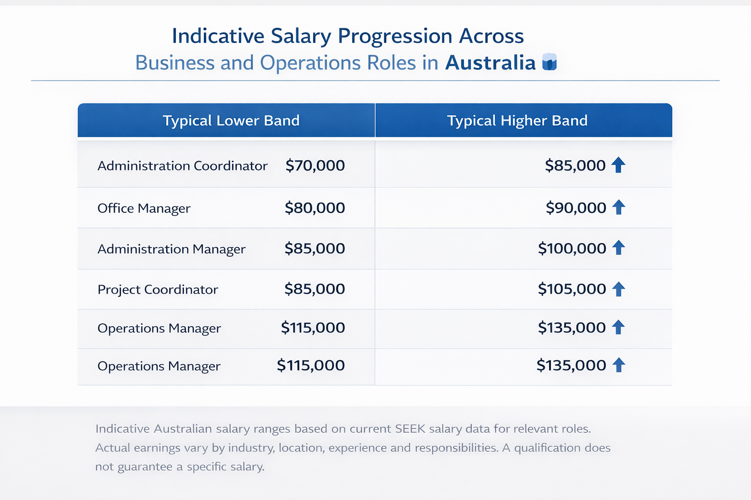 Read more about the article bsb50420-salary-benchmarks-australia