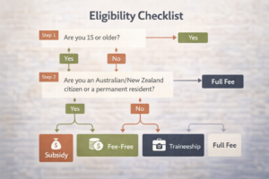 Read more about the article fee-free-diploma-eligibility-nsw