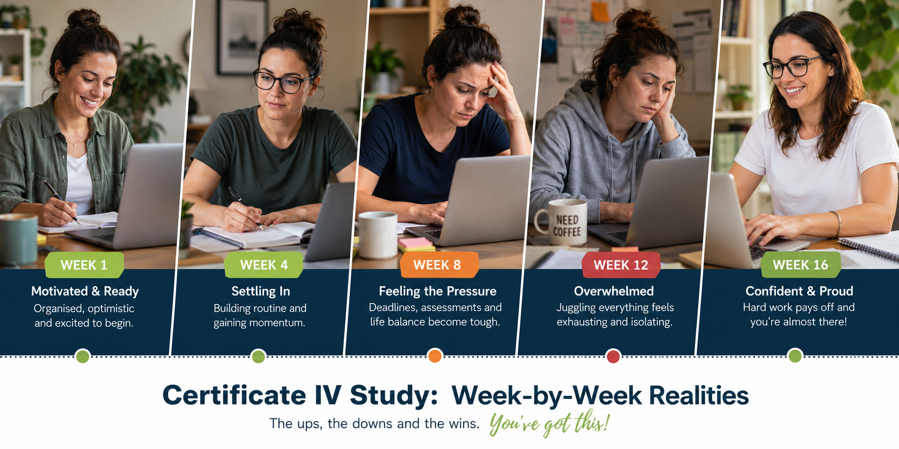 Read more about the article week-by-week-breakdown-cert-iv-study