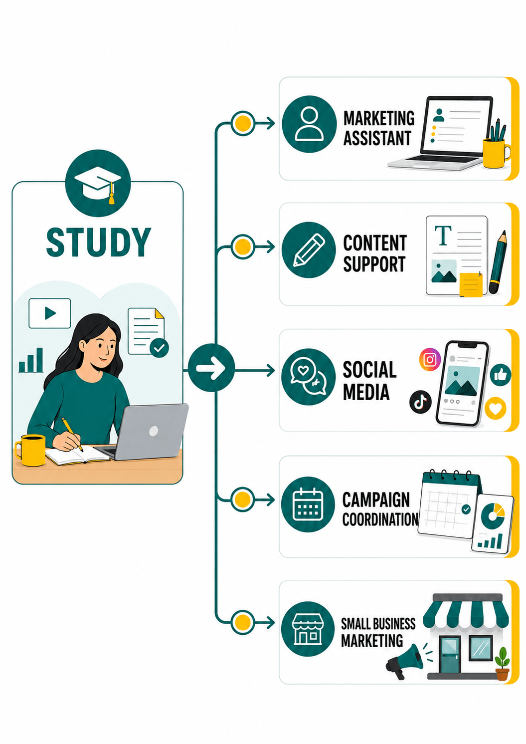 Read more about the article cert-iv-marketing-careers