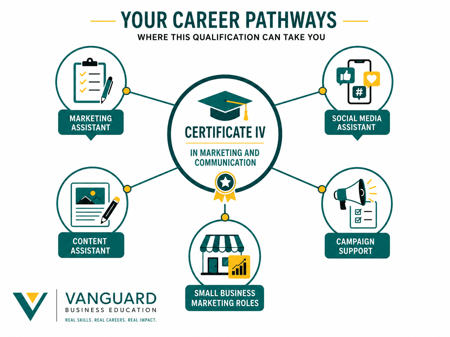 Read more about the article cert-iv-marketing-jobs