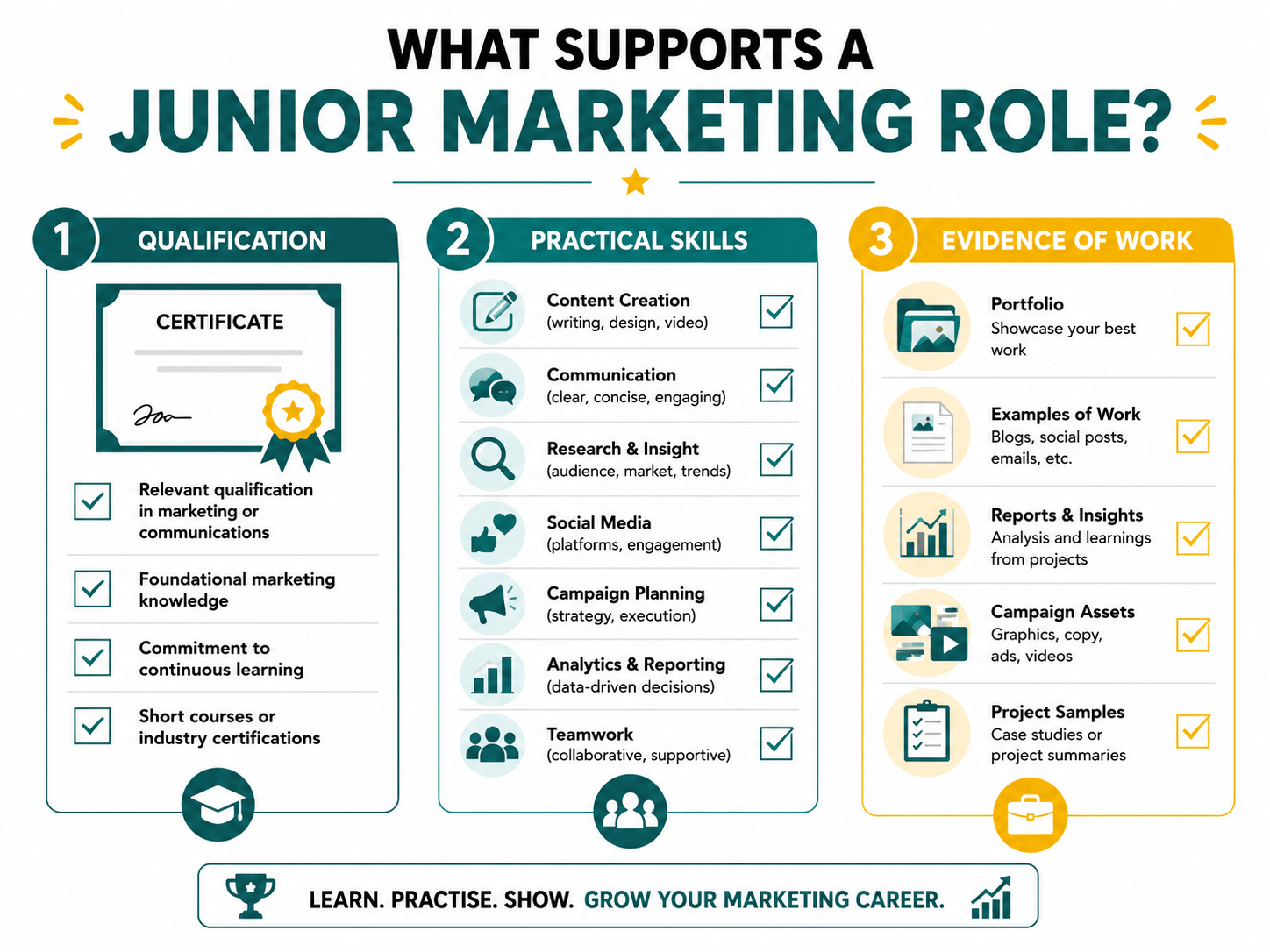 Read more about the article cert-iv-marketing-junior-roles