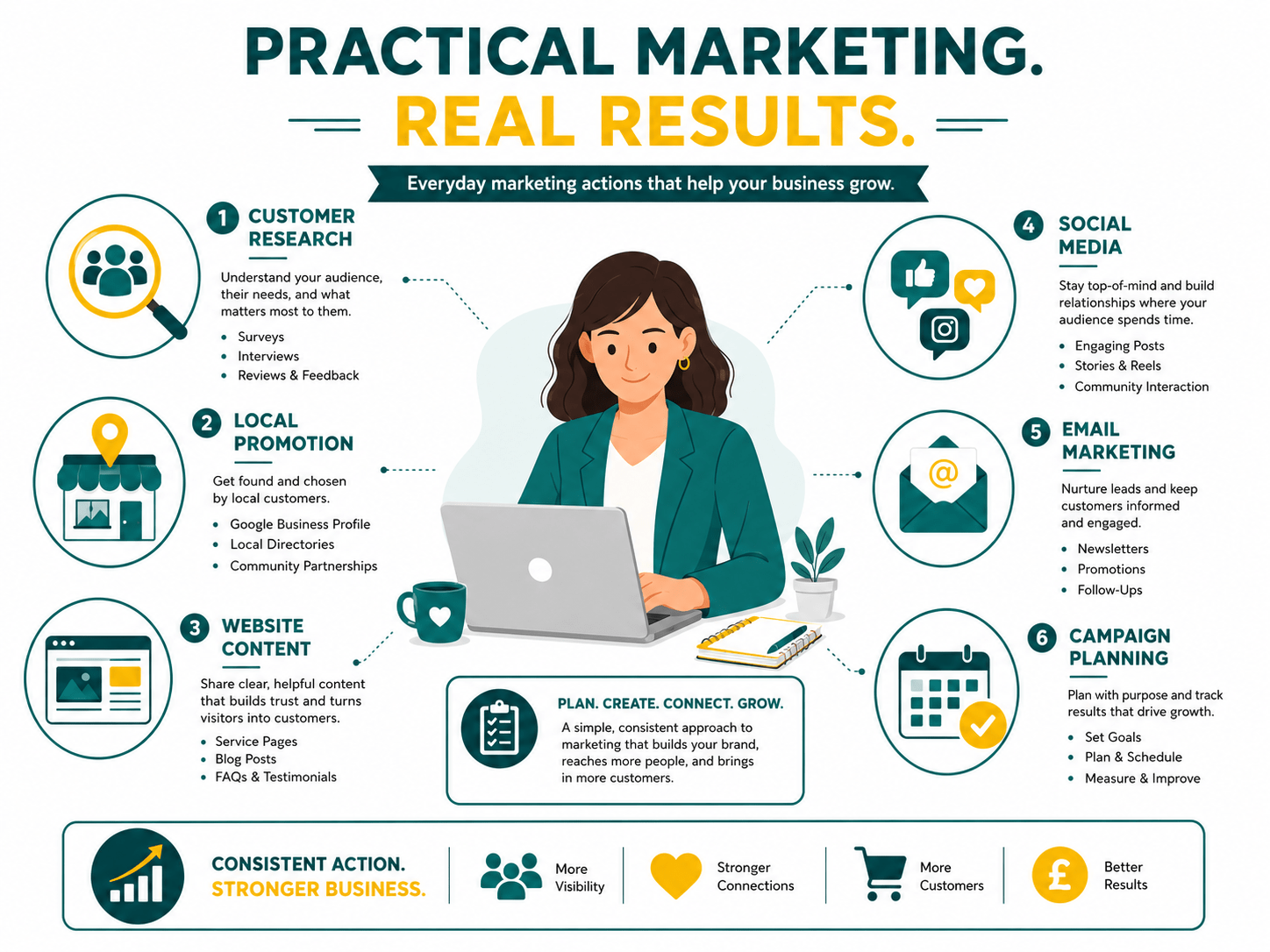 Read more about the article cert-iv-marketing-small-business-roles