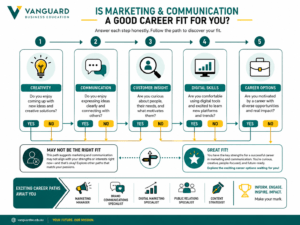 Read more about the article is-marketing-a-good-career