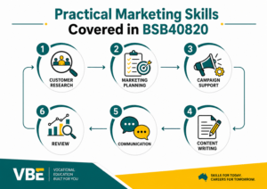 Read more about the article bsb40820-marketing-skills