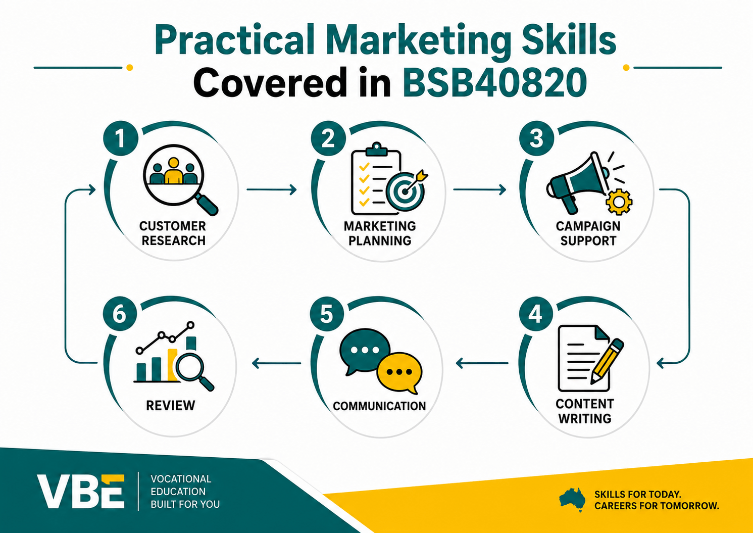 Read more about the article bsb40820-marketing-skills