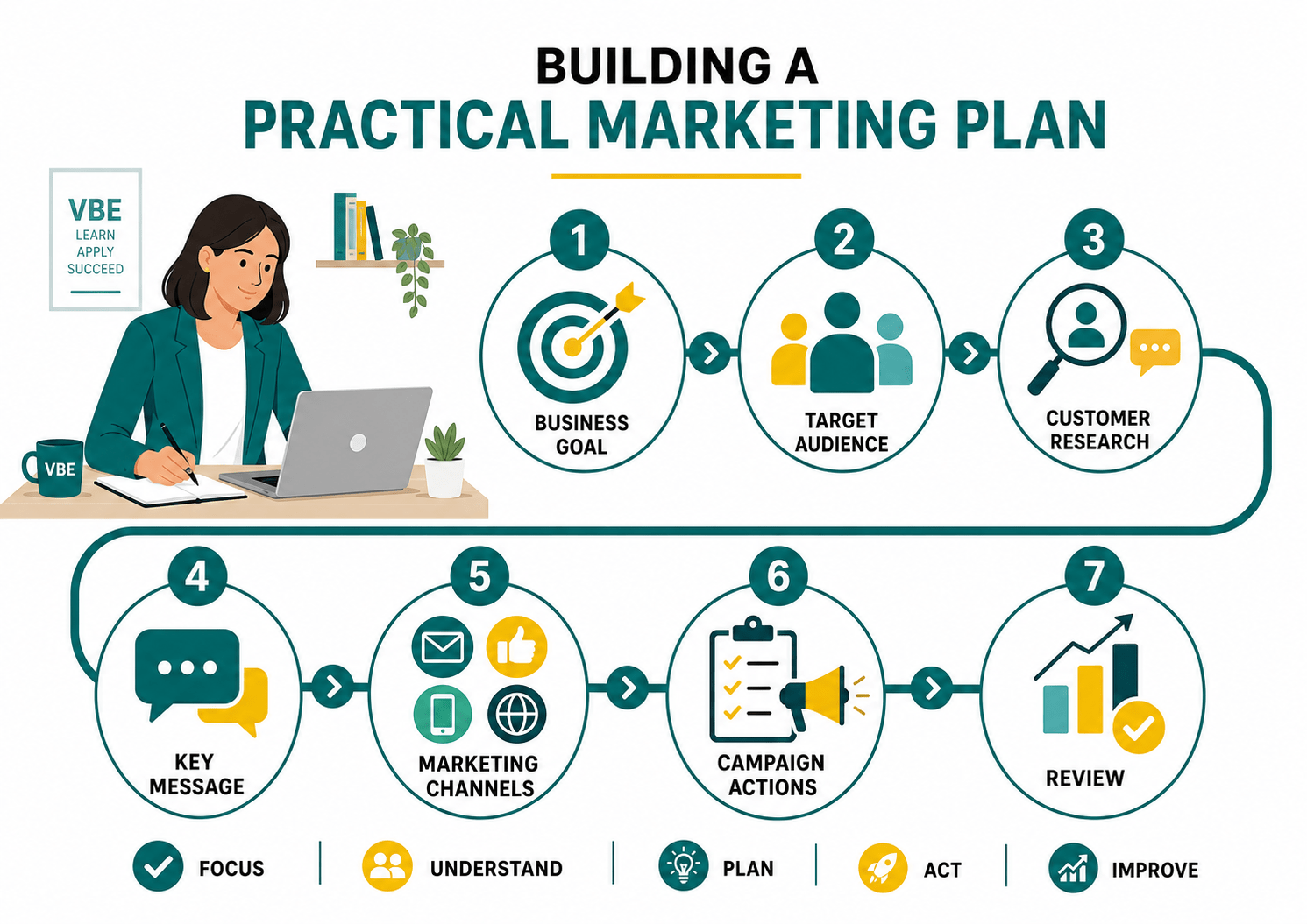 Read more about the article cert-iv-marketing-real-plans