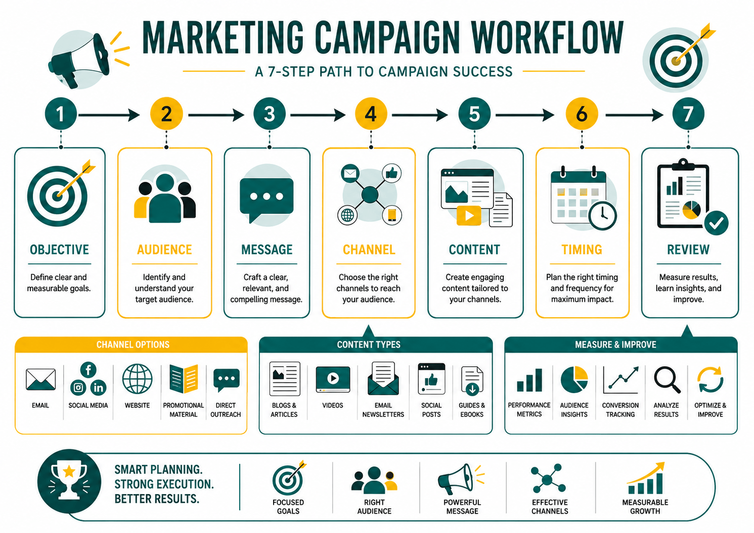 Read more about the article cert-iv-marketing-campaigns-promotions