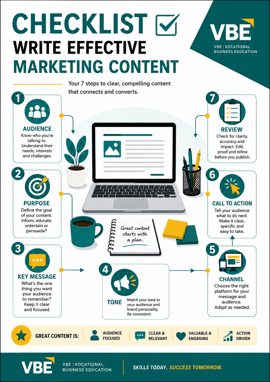 Read more about the article cert-iv-marketing-content-writing